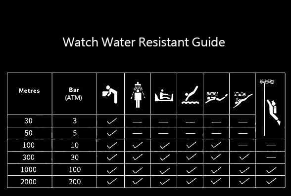 Una guía completa del reloj resistente al agua | Relojes Ops